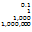 Value scaling